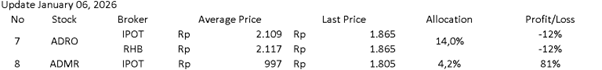 ADRO & ADMR Data