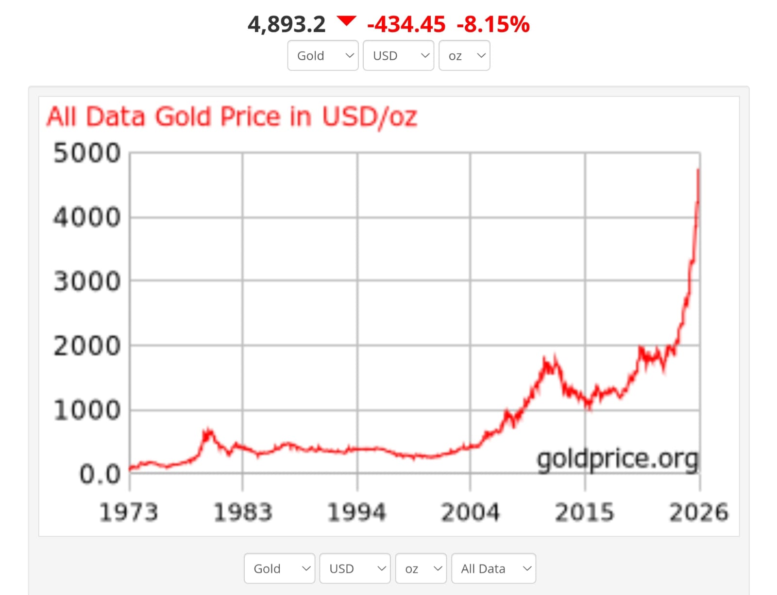 Gold The Harbinger