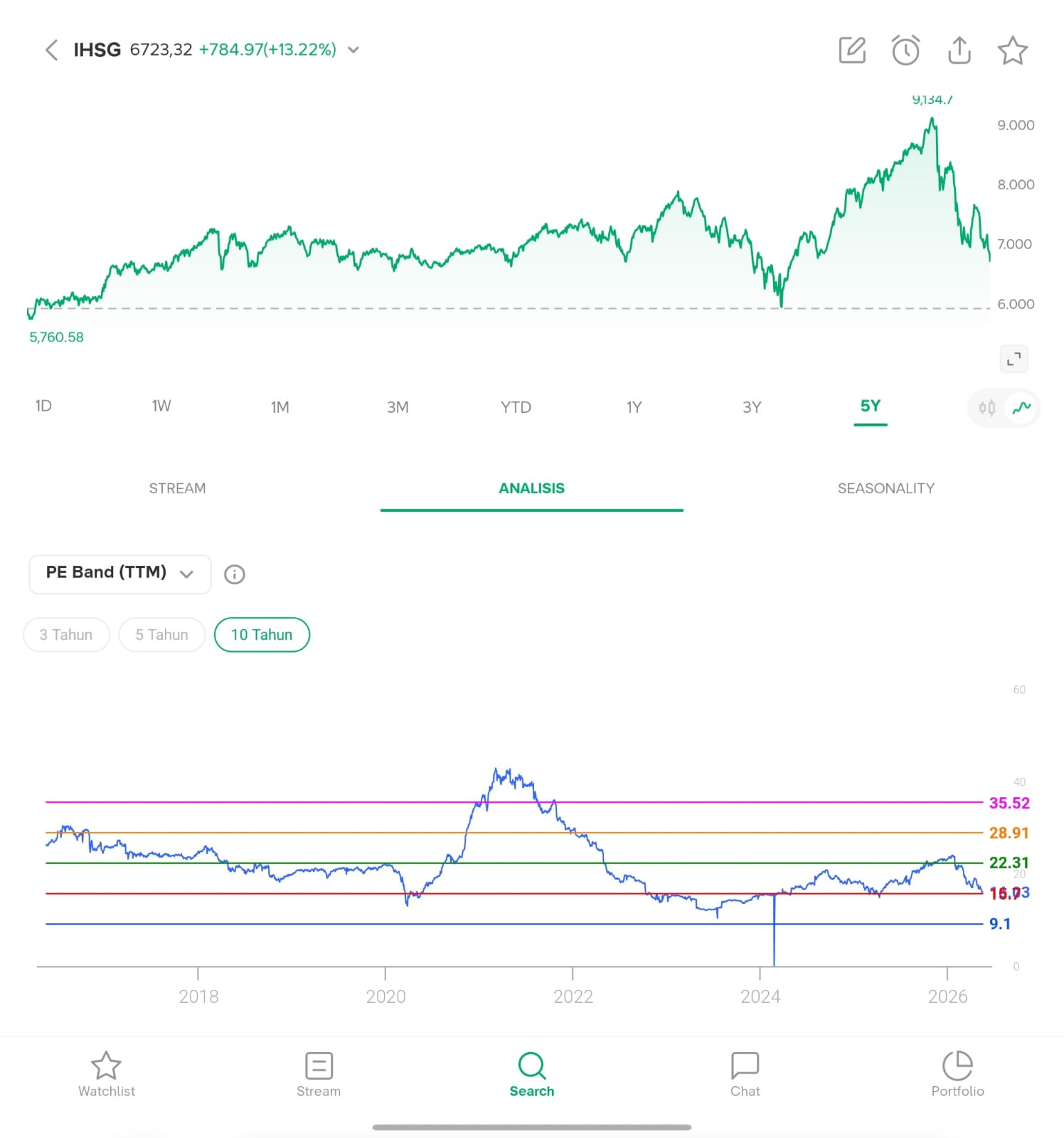 Indonesia Macroeconomic G20 Snapshot