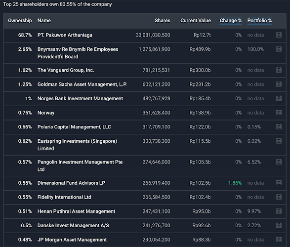 Shareholders PWON 1